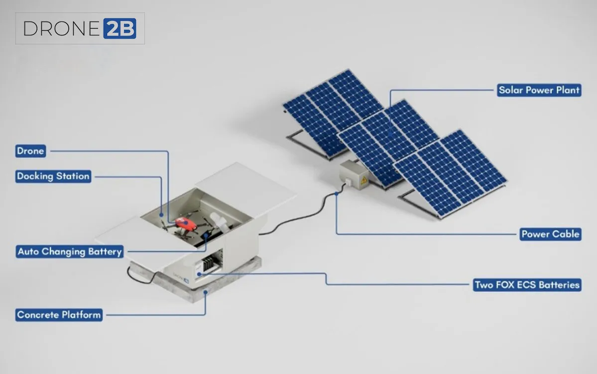 Drone2B Sentinel – fészek rendszer